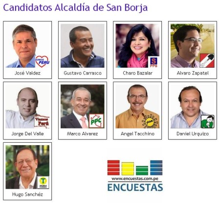 Candidatos San Borja