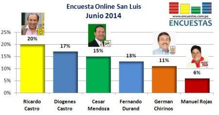 Encuesta San Luis Junio 2014