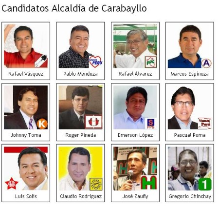 Candidatos Carabayllo