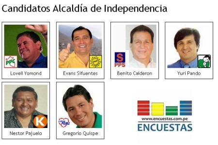 Candidatos Independencia