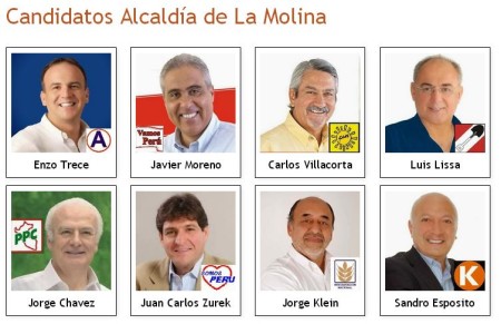 Candidatos La Molina