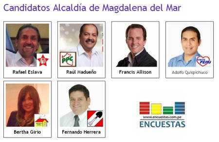 Candidatos Magdalena del Mar