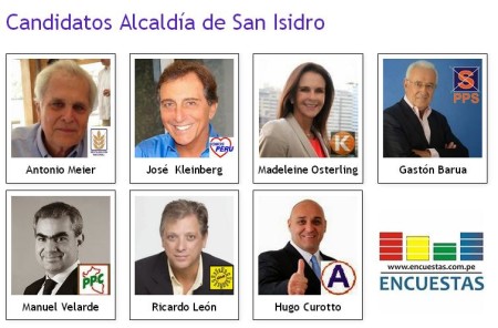 Candidatos San Isidro