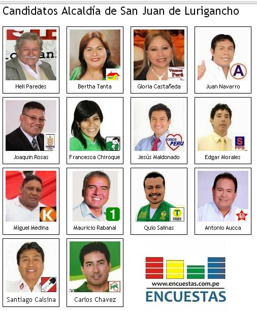 Candidatos San Juan de Lurigancho