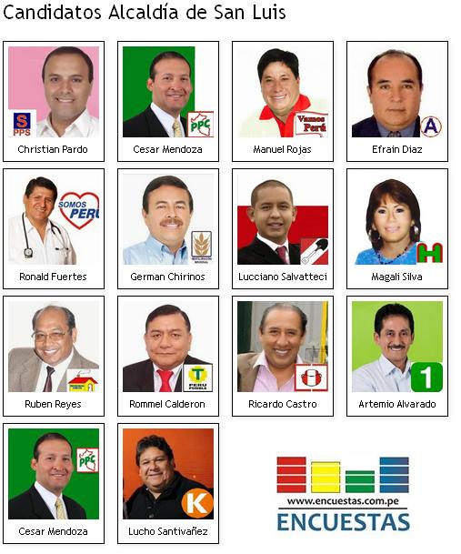 Candidatos San Luis