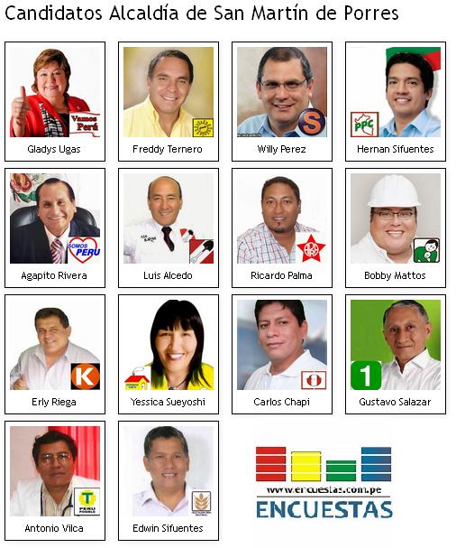 Candidatos San Martín de Porres