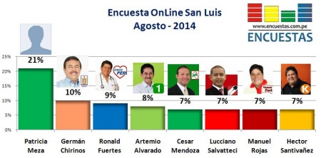 Encuesta San Luis agosto 2014