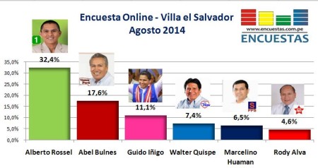 Encuesta Villa el Salvador Agosto  2014