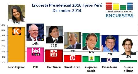 Encuesta Presidencial Diciembre 2014
