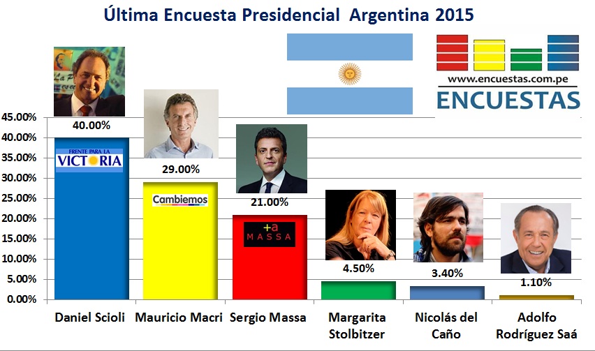 Encuesta Argentina