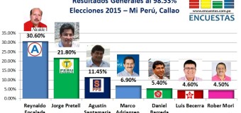 Resultados GeneralesElecciones Distrito Mi Perú, Callao