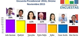 Encuesta Presidencial 2016, Online – Noviembre 2015