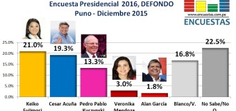 Encuesta Presidencial 2016, Defondo– (Puno) Diciembre 2015