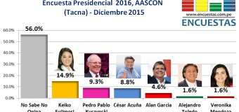 Encuesta Presidencial 2016, Aascon EIRL – Diciembre 2015