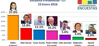 Encuesta Presidencial, CIT – 23 Enero 2016