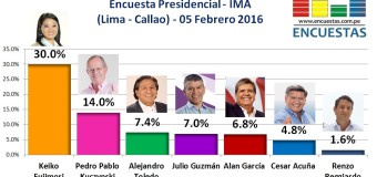 Encuesta Presidencial, IMA – 05 Febrero 2016