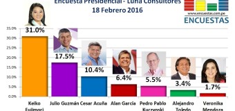 Encuesta Presidencial 2016, Luna Consultores – 18 Febrero 2016