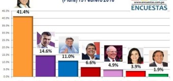 Encuesta Presidencial, ICSI Perú – 15 Febrero 2016