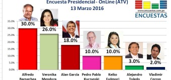 Encuesta Presidencial, OnLine (ATV) – 13 Marzo 2016
