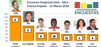 Encuesta Congresal Lima – Idice, Fuerza Popular – 11 Marzo 2016