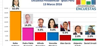 Encuesta Presidencial, Ipsos Perú – 13 Marzo 2016