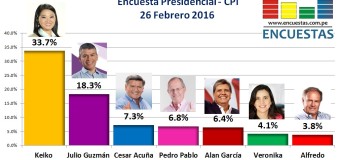 Encuesta Presidencial, CPI – 26 Febrero 2016