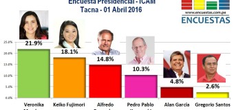 Encuesta Presidencial, ICAM – Tacna, 01 Abril 2016