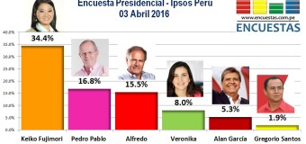 Encuesta Presidencial, Ipsos Perú – 03 Abril 2016
