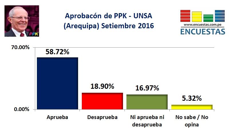 aprobacion-ppk-setiembre-2016-arequipa