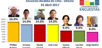 Elecciones 2018 │Encuesta Alcaldía de Lima – 01 de Abril 2017