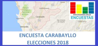 Encuesta Alcaldía de Carabayllo – Setiembre 2018