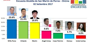 Encuesta Online Alcaldía de San Martín de Porres – 02 de Setiembre 2017