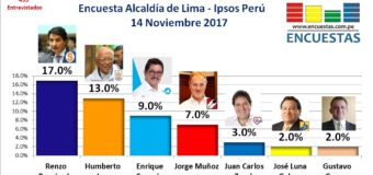 Encuesta Alcaldía de Lima, Ipsos Perú – Noviembre 2017