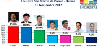 Encuesta Online San Martín de Porres – 19 de Noviembre 2017