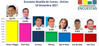 Encuesta Online Alcaldía de Comas – 19 de Diciembre 2017