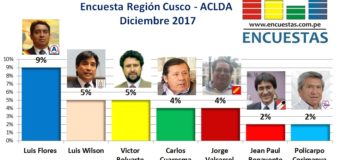 Encuesta Región Cusco, ACLDA – Diciembre 2017