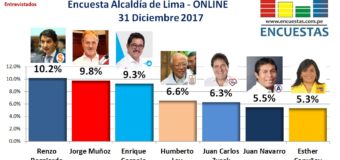 Encuesta Alcaldía de Lima – 31 Diciembre de 2017