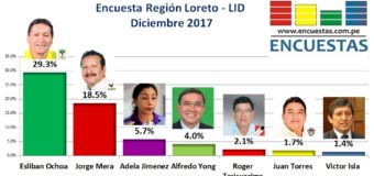 Encuesta Región Loreto, LID – Diciembre 2017