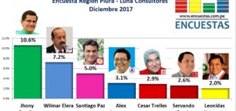 Encuesta Gobierno Regional de Piura, Luna Consultores – Diciembre 2017
