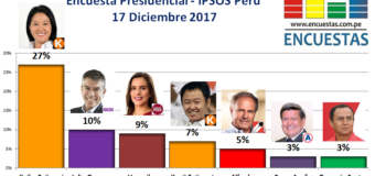 Encuesta Presidencial, Ipsos Perú – 17 Diciembre 2017