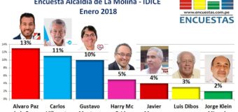Encuesta La Molina, IDICE – Enero 2018