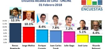 Encuesta Alcaldía de Lima – 01 Febrero de 2018