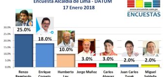Encuesta Alcaldía de Lima, DATUM – 17 Enero 2018