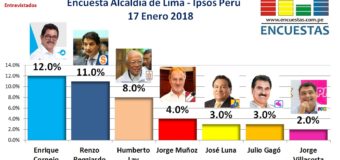 Encuesta Alcaldía de Lima, Ipsos Perú – 17 Enero 2018