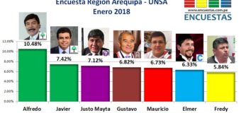 Encuesta Gobierno Regional de Arequipa, UNSA – Enero 2018