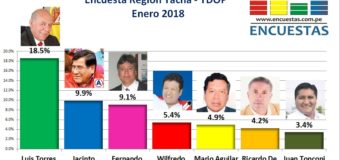 Encuesta Gobierno Regional de Tacna, TDOP  – Enero 2018