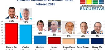 Encuesta La Molina, IDICE – Febrero 2018