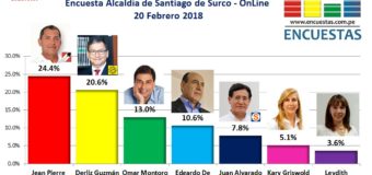 Encuesta Online Santiago de Surco – 20 Febrero 2018