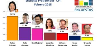 Encuesta Presidencial, CPI – Febrero 2018