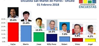 Encuesta Online Alcaldía de San Martín de Porres – 01 Febrero de 2018